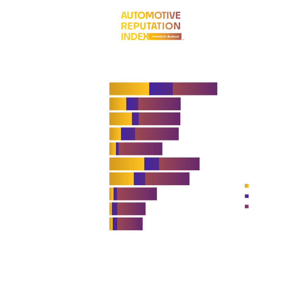 Top 10 Toledo Car Dealers Automotive Reputation Leaders in OH